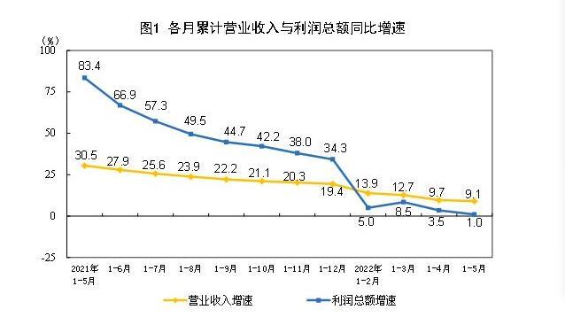 截图自国家统计局网站